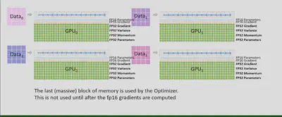 Visualization for different training states with 4 GPUs