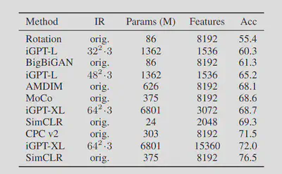 Linear probe results